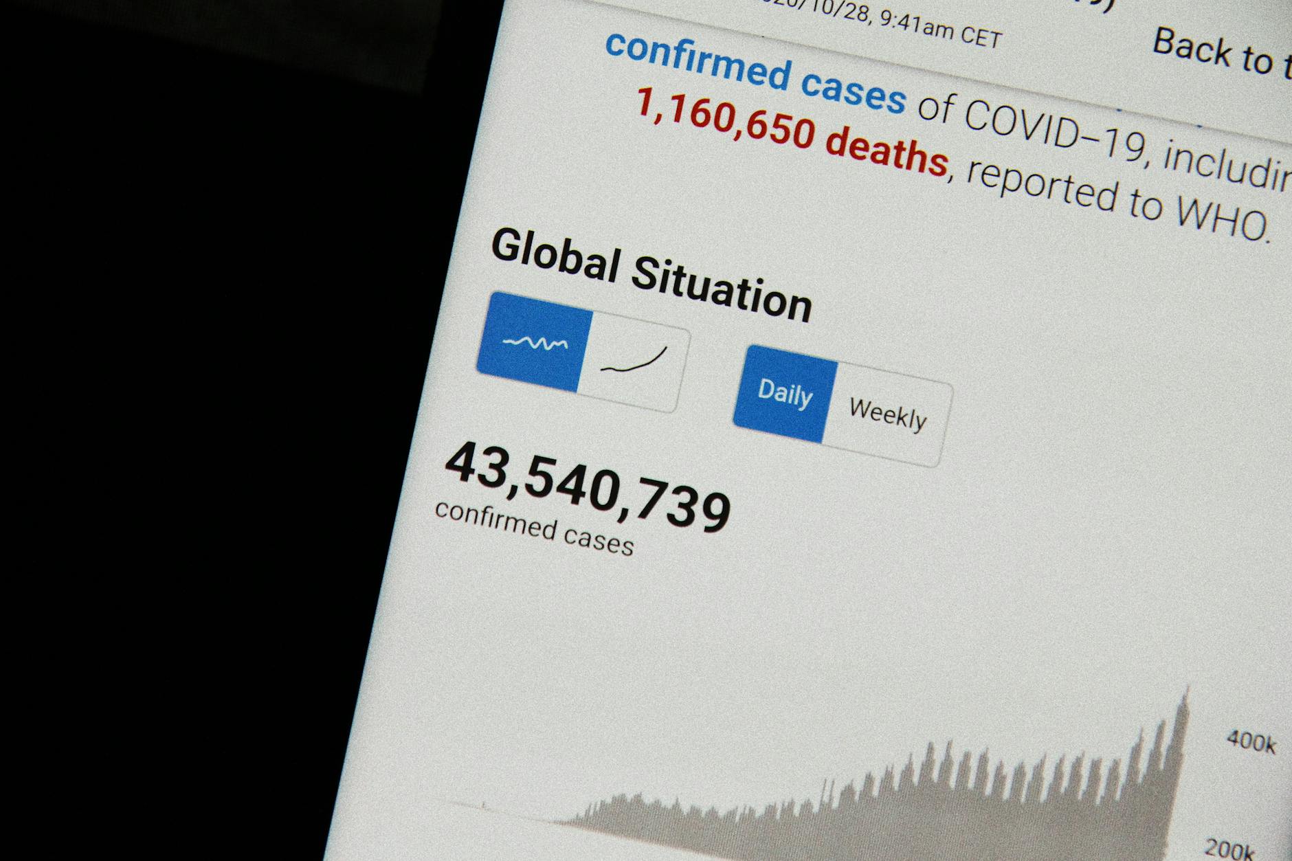 Real-World Complication Rates Across Multiple Laser Procedures