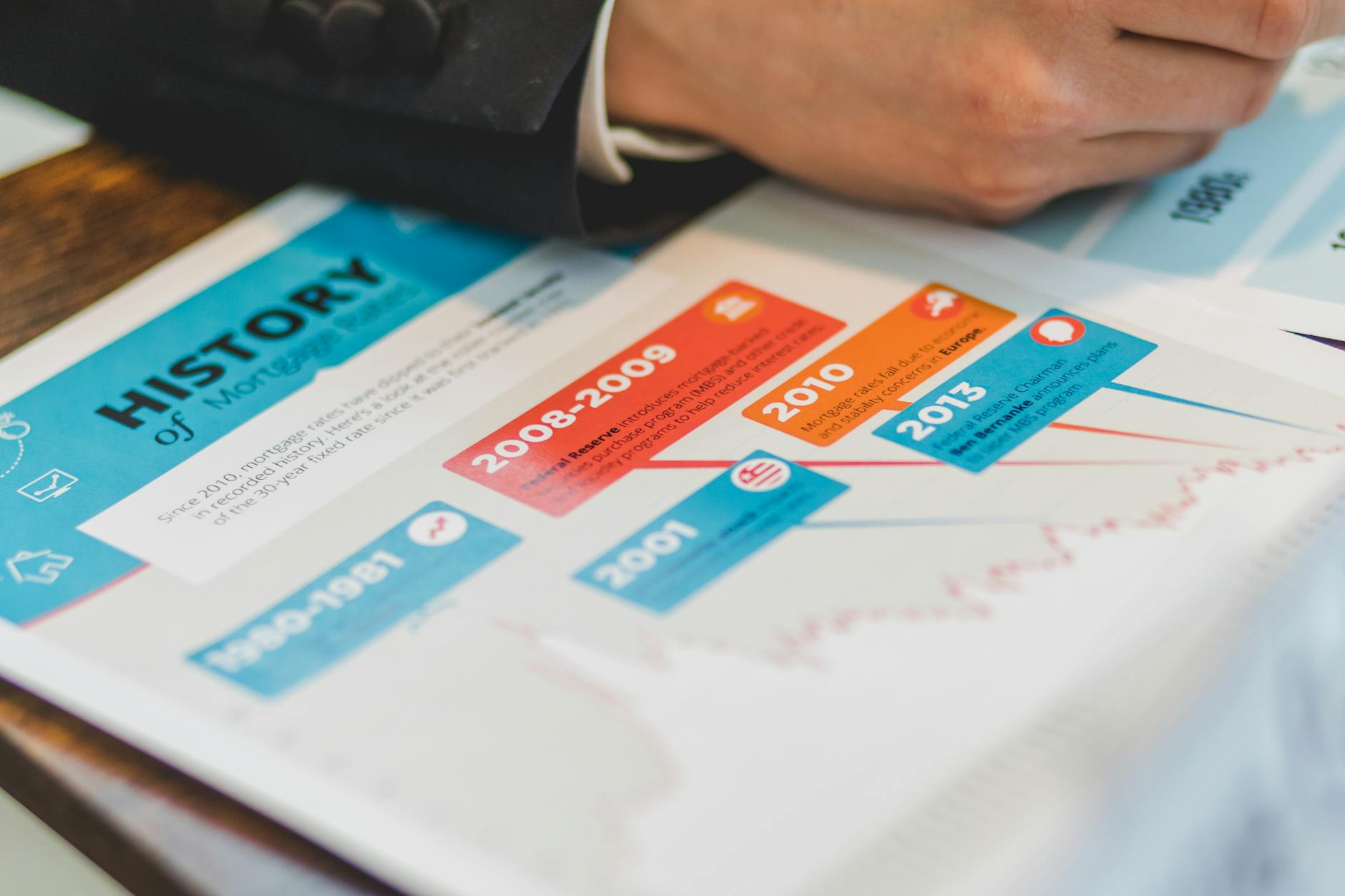 Real-World Timeline Examples and What to Expect